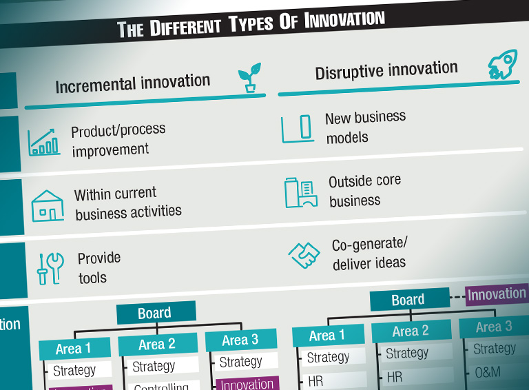 The Innovation Imperative | Fortnightly